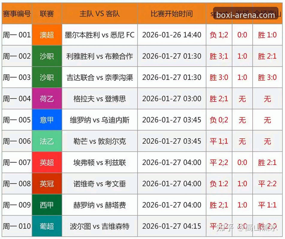 博喜赛事数据 博喜赛事数据实用指南:从实时赔率到竞猜决策的必备知识